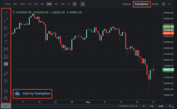 TradingView 2.2.0.4011 - Image 2